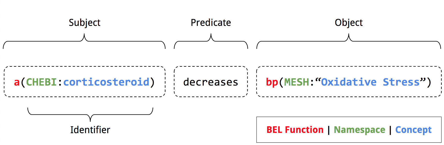 EpiCom Workflow